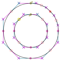 An outline of a degree symbol showing control points of a quadratic Bézier curves forming the shape.